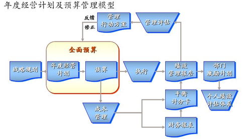 杭州博思咨詢 助力企業(yè)實(shí)現(xiàn)精準(zhǔn)年度經(jīng)營計(jì)劃與高效信息系統(tǒng)運(yùn)維